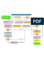 Network Database Updating