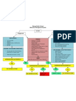 Behaviour Management Flowchart1