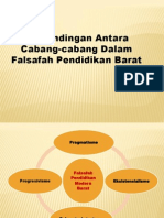 Cabang-Cabang Falsafah Pendidikan Barat