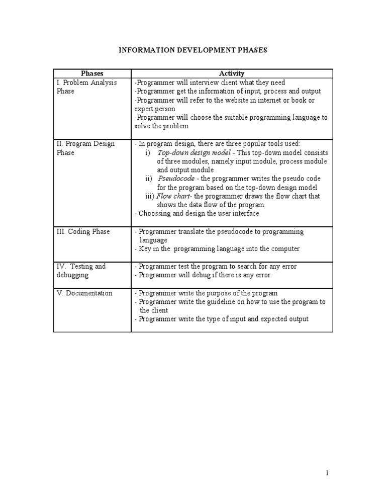 Information Development Phases6 | PDF | Computer Program | Programming