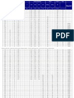 Hardness Conversion Chart: Rockwell Rockwell Superficial Brinell Vickers Shore