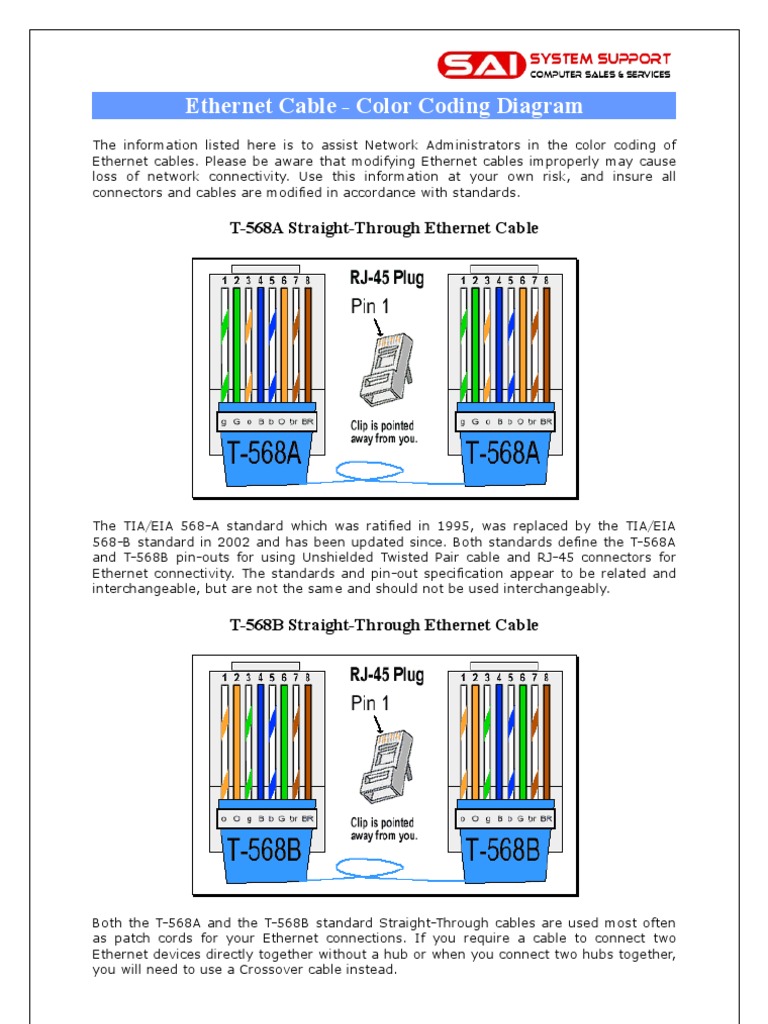 Cable Crimping Electrical Connector