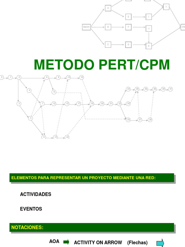 Pert CPM | PDF | Encuadernación | Tecnicas