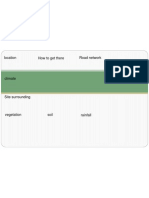 Site Analysis Karkarduma