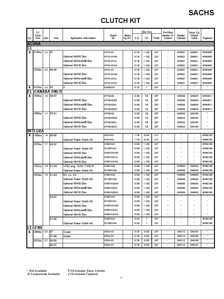 SACHS Clutch Catalog PDF
