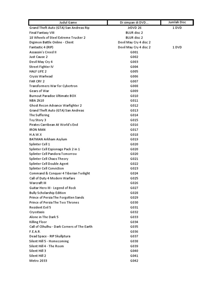 Daftar Games Software Dkk Harry Potter Video Games