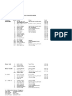 MTB Championships 2013 Results