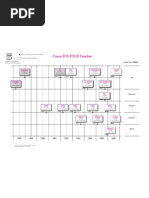 EOS DSLR Camera Timeline