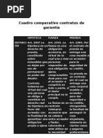 Download Cuadro comparativo contratos de garanta by Sol Cad SN132165991 doc pdf