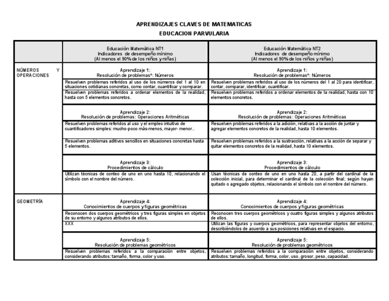 PDFAprendizajes Claves Educacion Matematica Nt1 Nt2 Ep Números