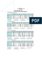 Jadual Waktu Interaksi PPG Januari-Mei 2012 Nama Pensyarah