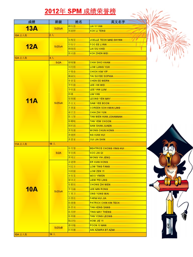 2012年 SPM 成绩荣誉榜 | PDF