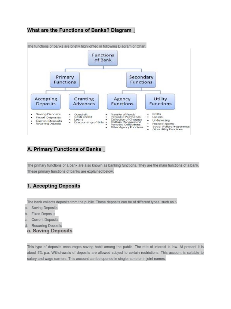 Functions of Banks Explained | PDF | Credit (Finance) | Overdraft