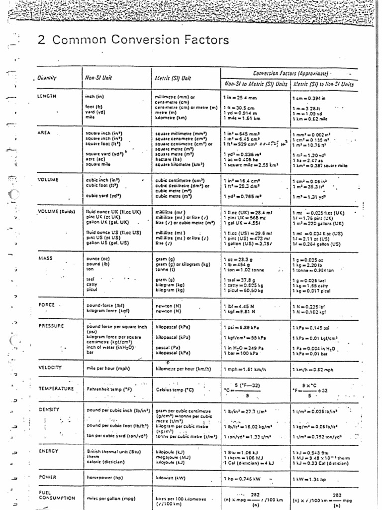 common-conversion-factors-pdf-units-of-measurement-building-engineering