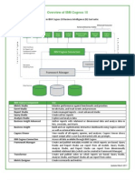 What Are The Components of Ibm Cognos Bi