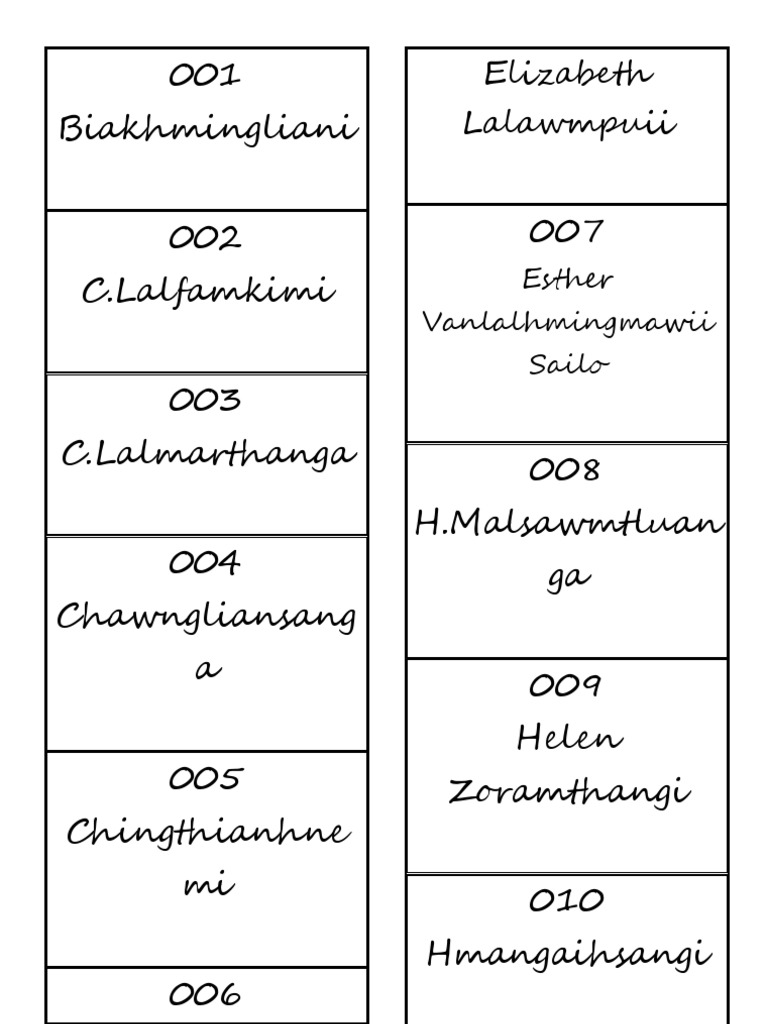 List of Names and Their Origins | PDF | Religion & Spirituality | Lifestyle