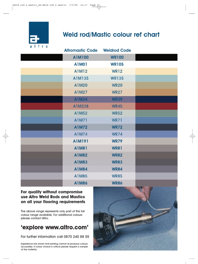Altro Weld Rod Chart