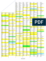 Common French verbs