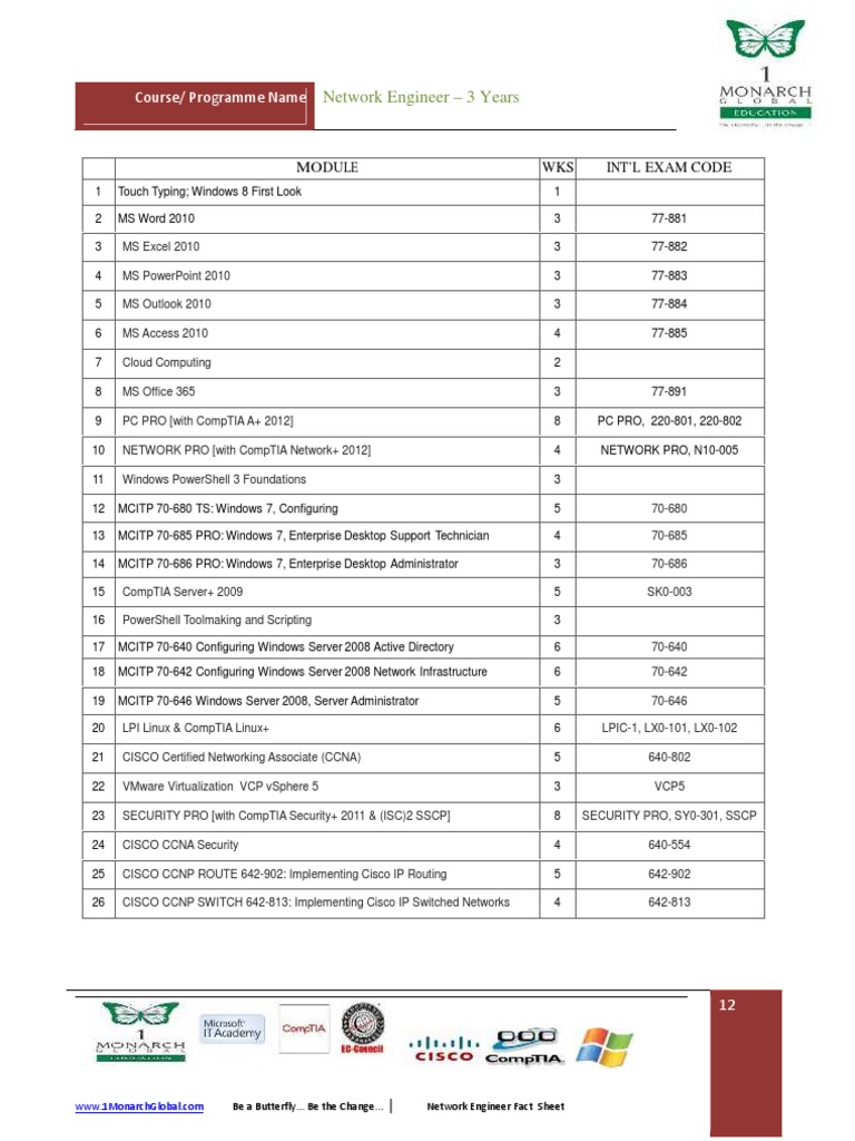 Network Engineer - 3 Years | PDF | Computers | Technology & Engineering