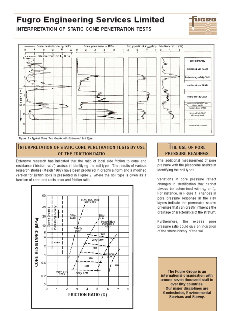 Fugro Engineering Services Limited: Interpretation of Static Cone ...