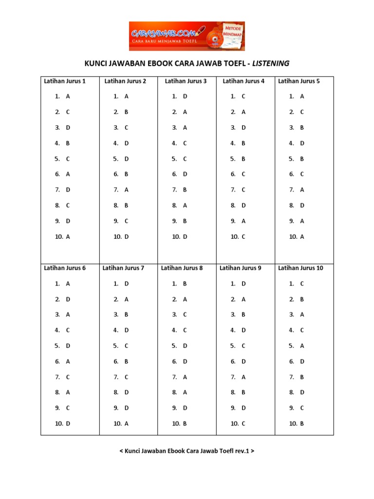 15+ Https Dropbox S4Lqg9Uwq8C4C2Z Diktat Resmi Cpns Kunci Jawaban Pictures