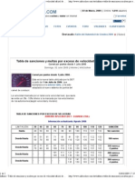 Informe - Tabla de Sanciones y Multas Por Exceso de Velocidad Oficial de La DGT - Carnet Por Puntos Desde 1 Julio 2006 - Coches