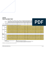 Jobaid4 Class B Lap Splice Table