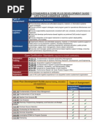 Life Cycle Logistics From DAU PDF