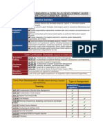 Life Cycle Logistics From DAU PDF