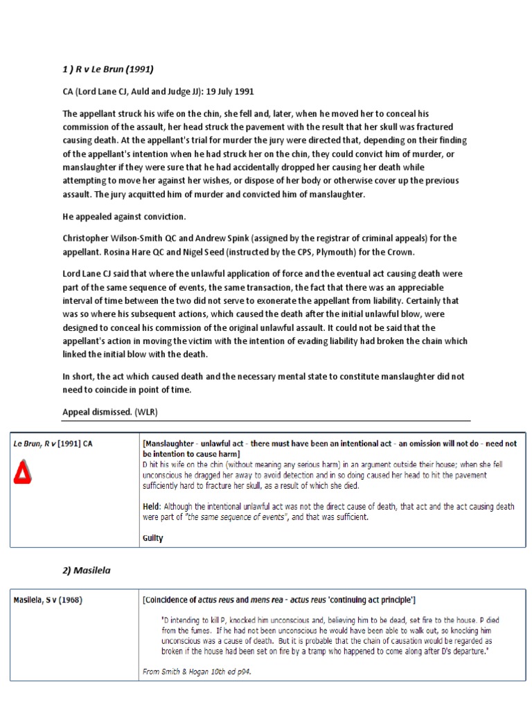cases of Actus Rea & Mens Rea Manslaughter Mens Rea