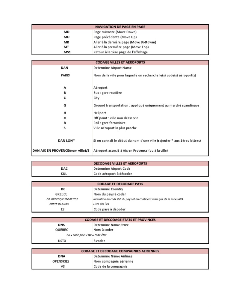 Codes Amadeus | PDF | Aviation | Compagnies aériennes
