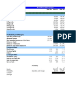 Growth Ratios: Bharti Airtel Ratio Analysis