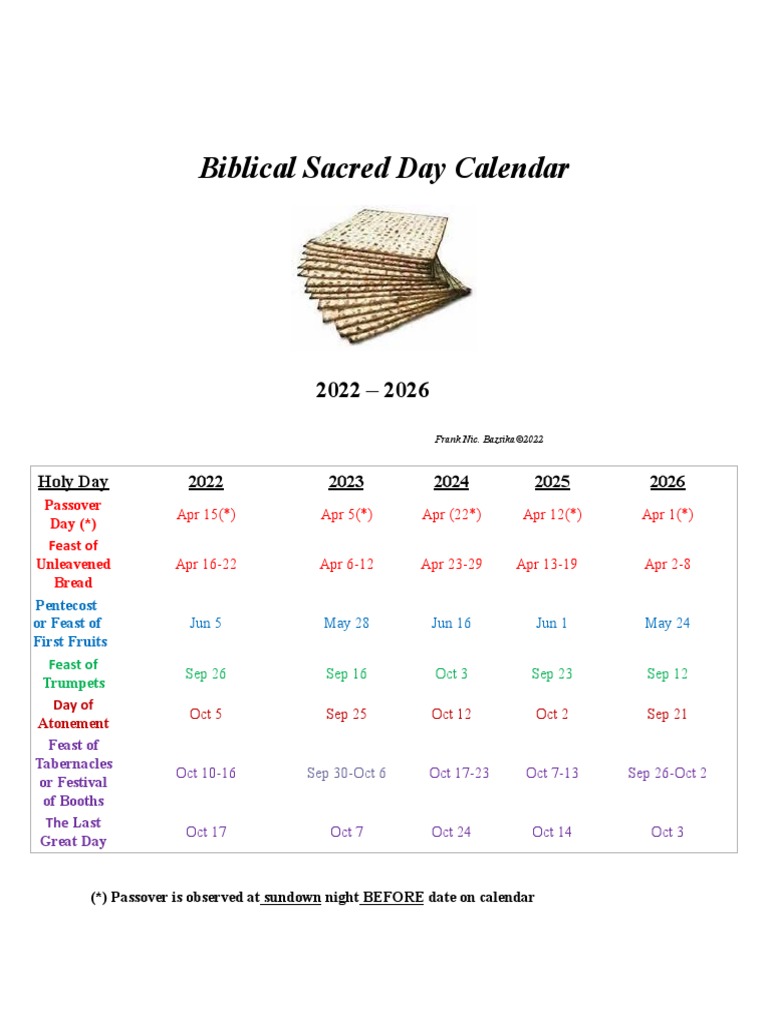 Biblical Holy Days Calendar 2018 2022 Passover Religious Holidays