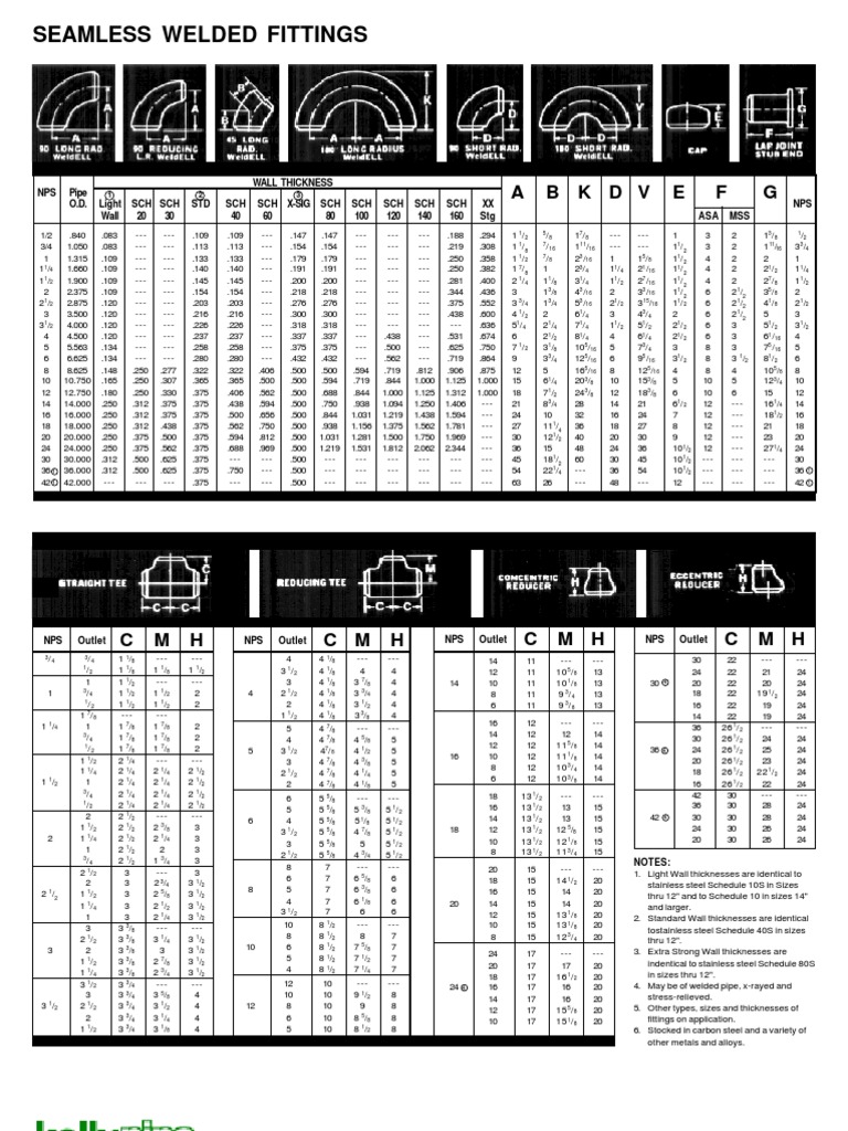 Seamless Fittings Specifications | PDF