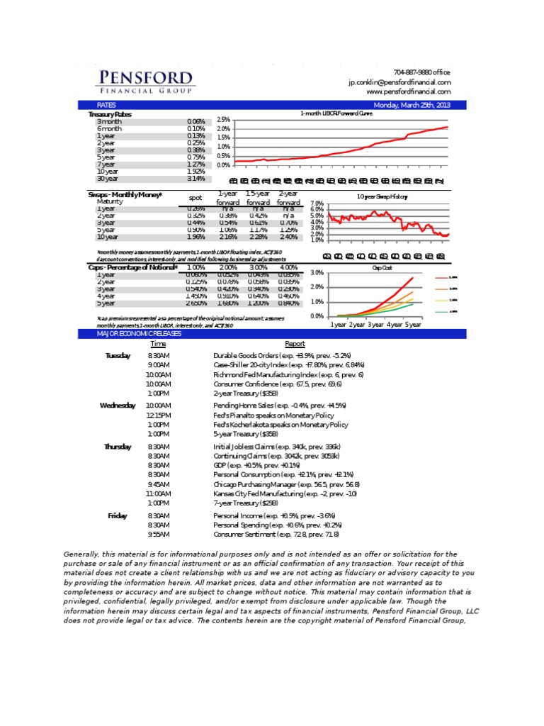 Pensford Rate Sheet - 03.25.13 | PDF | Taxes | Money