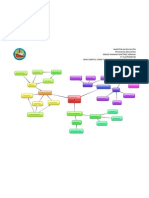 Paradigmas Iniciales Mapa Mental