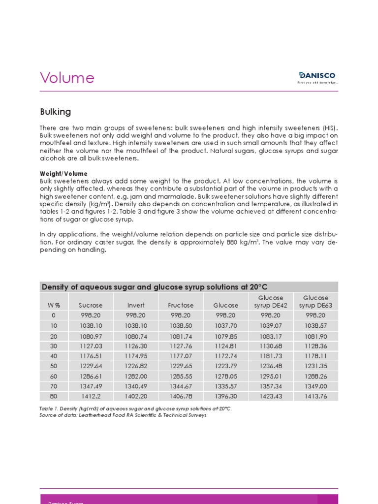 Volume of Sugar Solutions Bulking Sugars PDF Sucrose Sugar