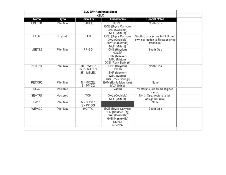 ZLC Sid - Ref - Sheet1 | PDF