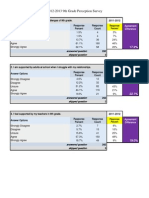 9th Grade Perception Survey