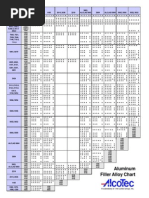 Aluminum Filler Alloy Selection Chart-2