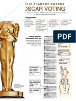 Oscar - votação
