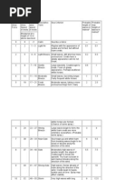 Beaufort Scale Sea State Chart | PDF