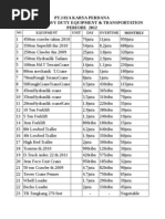 Daftar Harga 2 Alat Berat