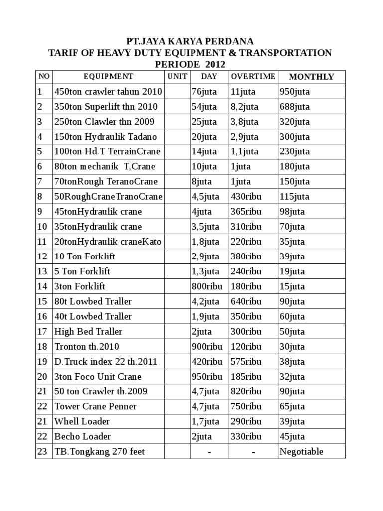  Daftar  Harga  2 Alat  Berat Crane Machine Heavy Equipment