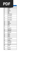 STD Codes of Indian City | PDF