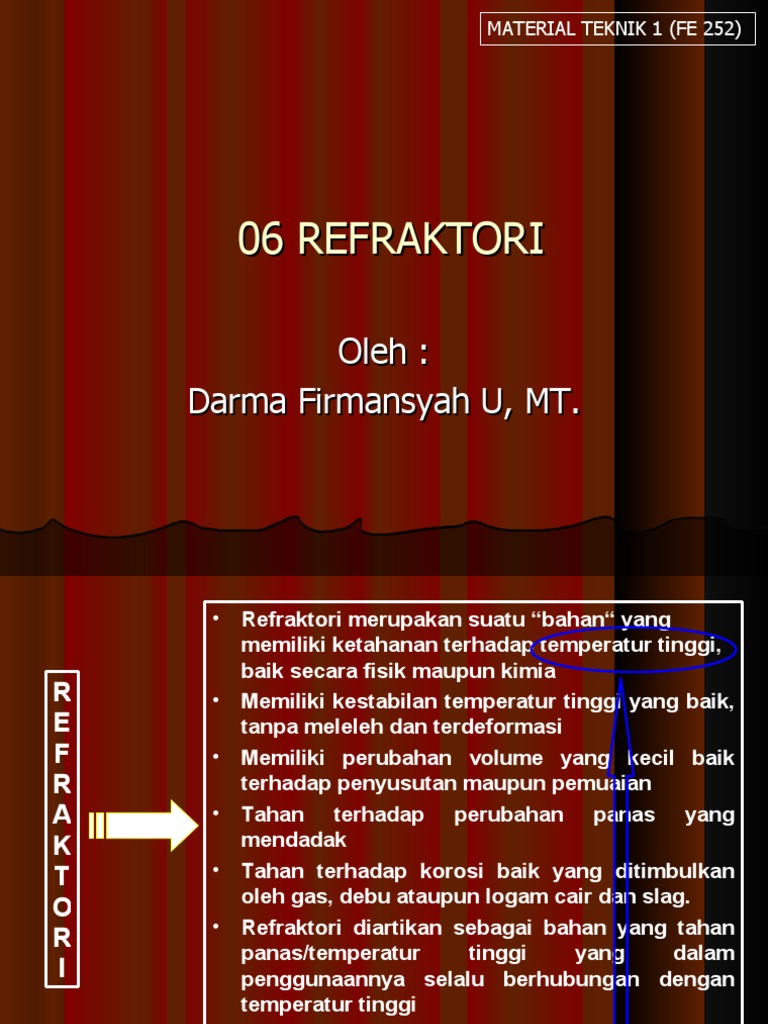 06 Refractory Material | PDF