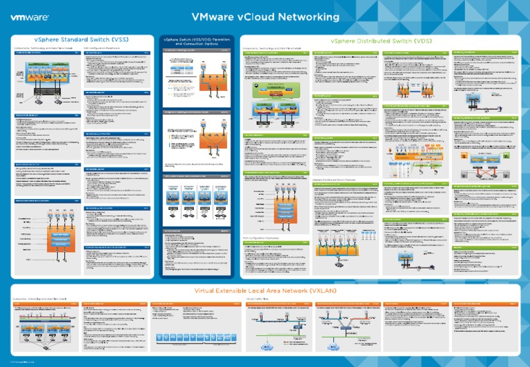 VMW Vcloud Networking | PDF