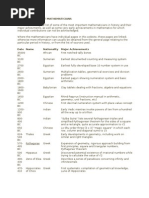 List of Important Mathematicians