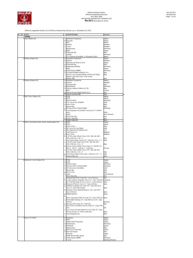 Ongc Off Shore Vendor