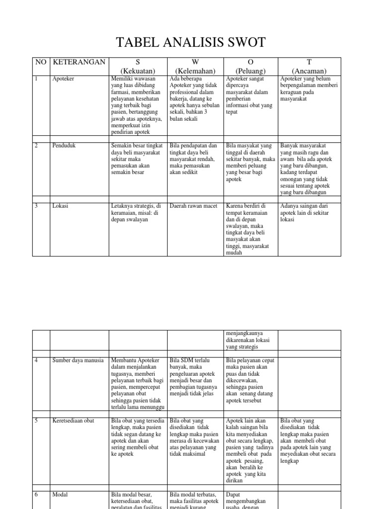 Tabel Analisis Swot Docx